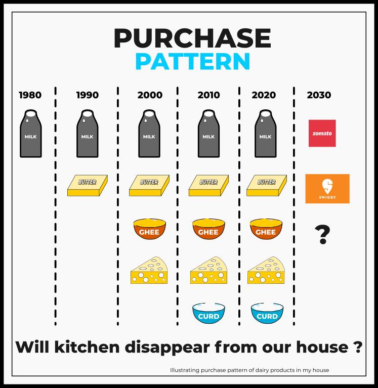 Money & Lifestyle Changes